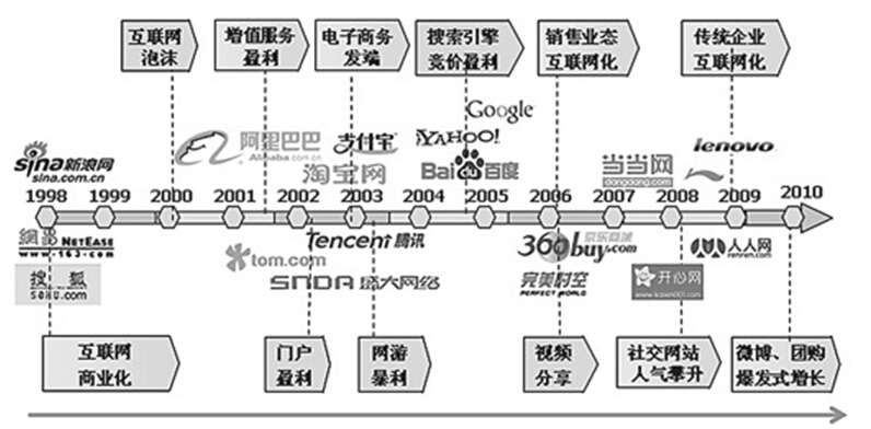 互联网.jpg