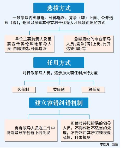 2017.1.18 把政治方向放在领导人员考核首位.jpg