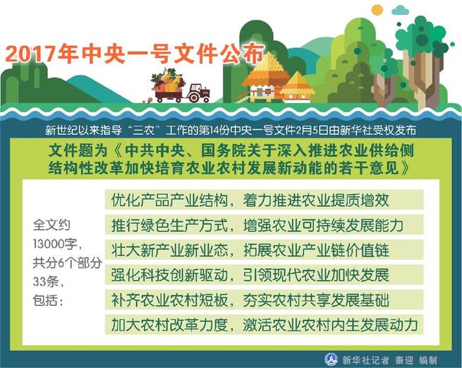 2017.2.6 2017年中央一号文件公布 提出深入推进农业供给侧结构性改革.jpg