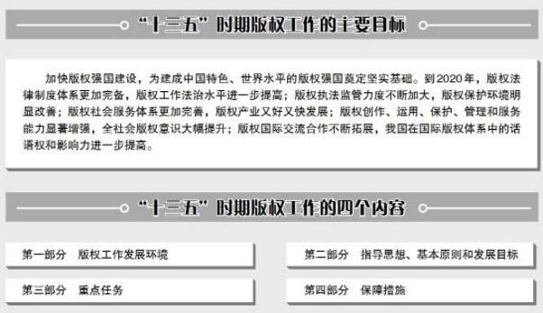 2017.2.16 国家版权局版权管理司司长于慈珂就《版权工作“十三五”规划》答记者问.jpg