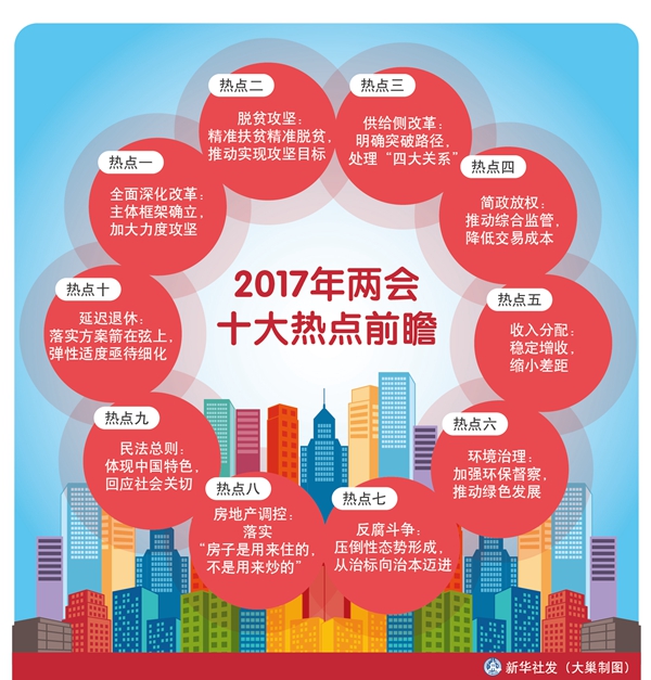 2017.3.2 撸起袖子，怎样加油干？--2017年两会十大热点前瞻.jpg