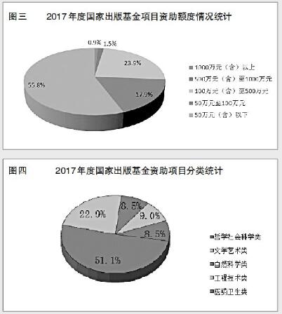 2017.3.7 2017年度国家出版基金评审立项工作综述3.jpg