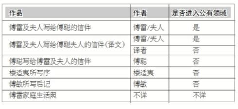 2017.3.30 出版社能否自由出版“傅雷家信”.jpg