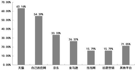 2017.4.10 图书电商谁能笑傲江湖2.jpg