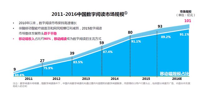 来源：2015年度中国数字阅读白皮书.jpg