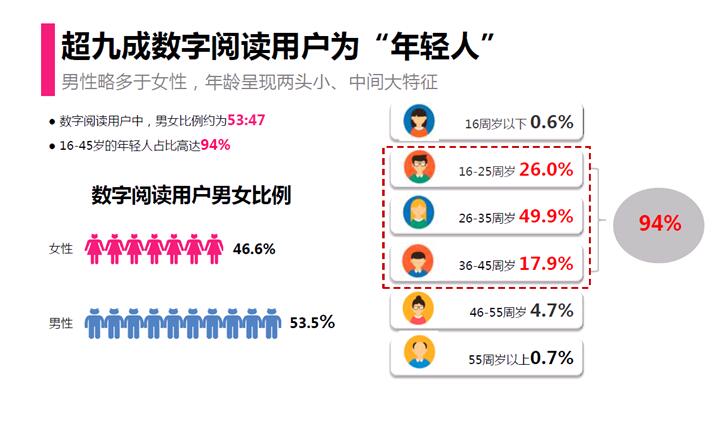 来源：2015年度中国数字阅读白皮书2.jpg