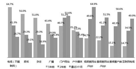 2017.4.18 机遇前传统媒体怎样先行一步.jpg