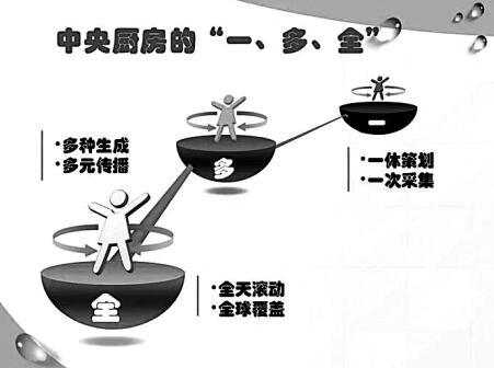 2017.5.2 “50天”如何建成中央厨房？.jpg