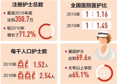 2017.5.11 今年85%以上地市配家庭医生 力争贫困人口全覆盖.jpg