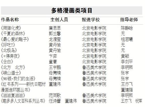 2017.5.11 2016年“原动力”中国高校动漫出版孵化计划入选项目公示.jpg