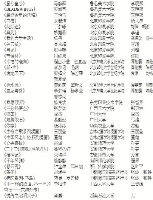 2017.5.11 2016年“原动力”中国高校动漫出版孵化计划入选项目公示2.jpg