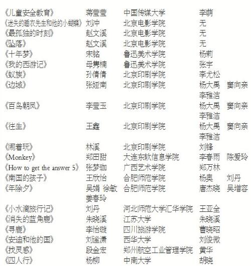 2017.5.11 2016年“原动力”中国高校动漫出版孵化计划入选项目公示3.jpg