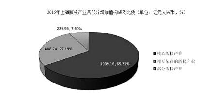 2017.5.18 版权产业成经济发展支柱产业.jpg