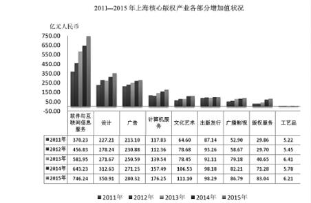 2017.5.18 版权产业成经济发展支柱产业2.jpg