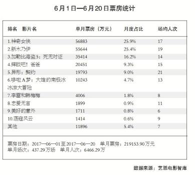 2017.6.22 暑期档热浪渐起2.jpg