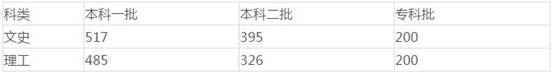 2017.6.23 2017年高考各地区录取分数线汇总（持续更新）.jpg