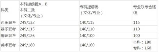 2017.6.23 2017年高考各地区录取分数线汇总（持续更新）2.jpg