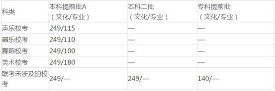 2017.6.23 2017年高考各地区录取分数线汇总（持续更新）3.jpg