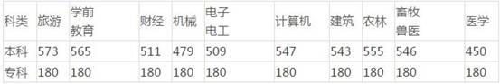 2017.6.23 2017年高考各地区录取分数线汇总（持续更新）5.jpg