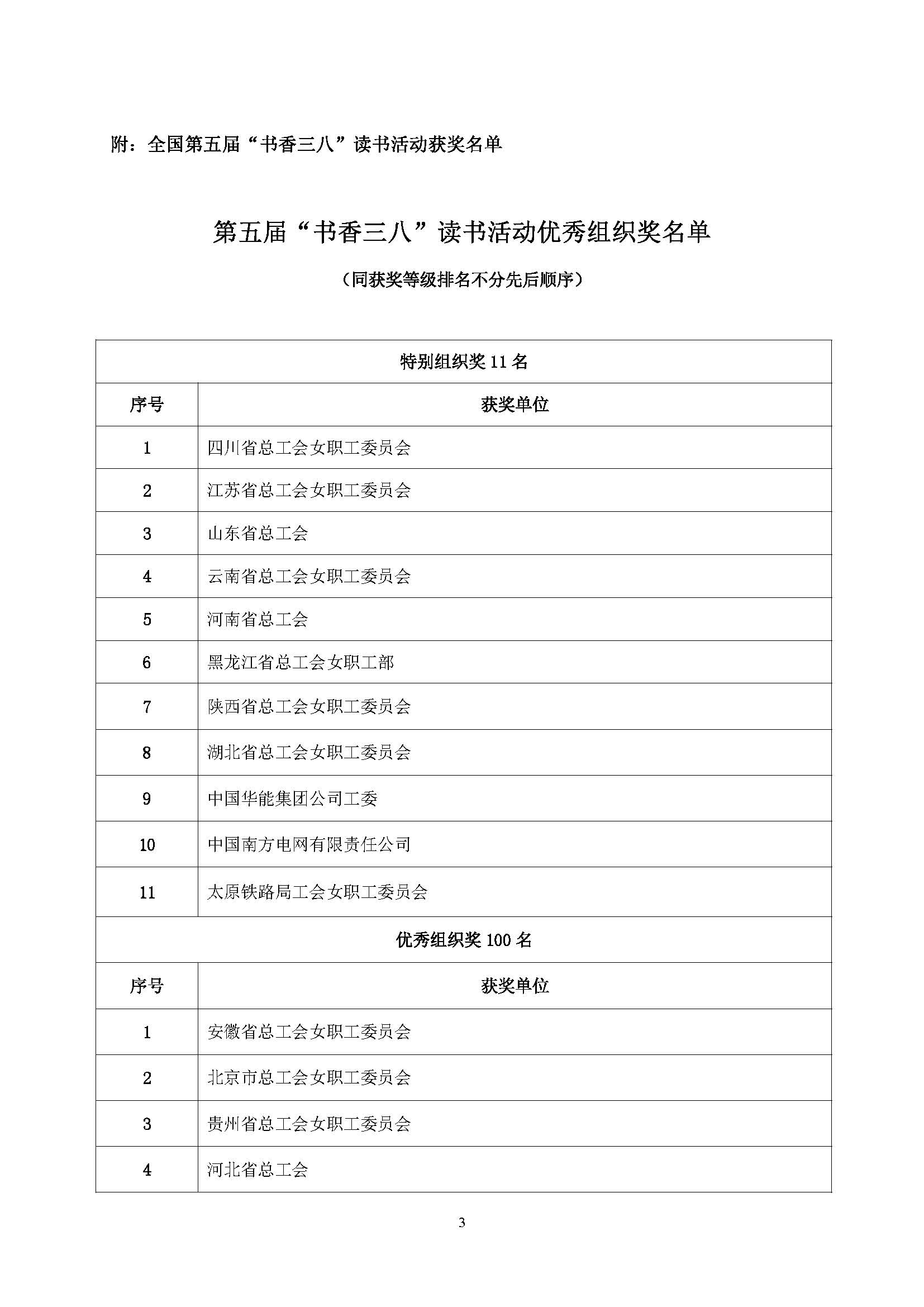 全国第五届书香三八读书活动获奖名单通知(10.9)_页面_03.jpg