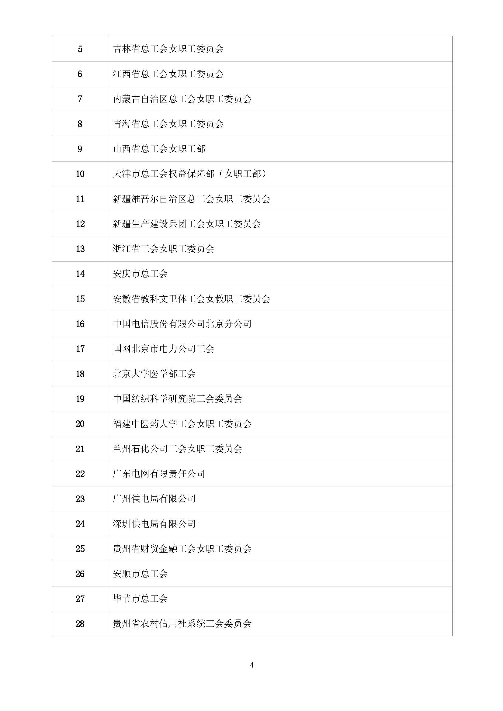 全国第五届书香三八读书活动获奖名单通知(10.9)_页面_04.jpg