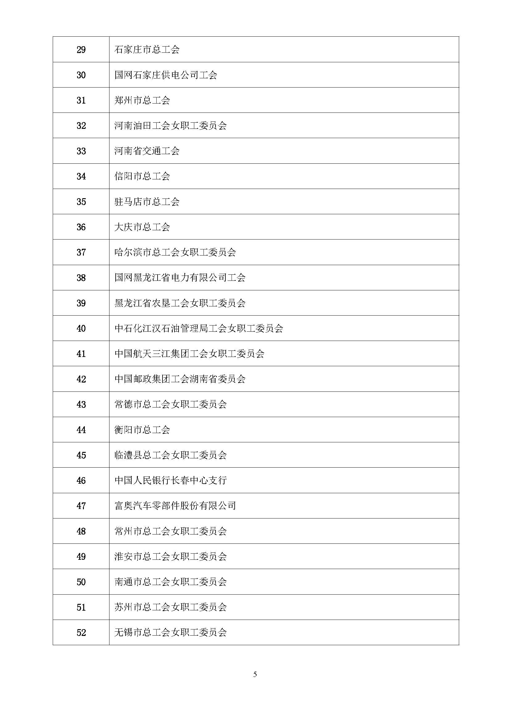 全国第五届书香三八读书活动获奖名单通知(10.9)_页面_05.jpg