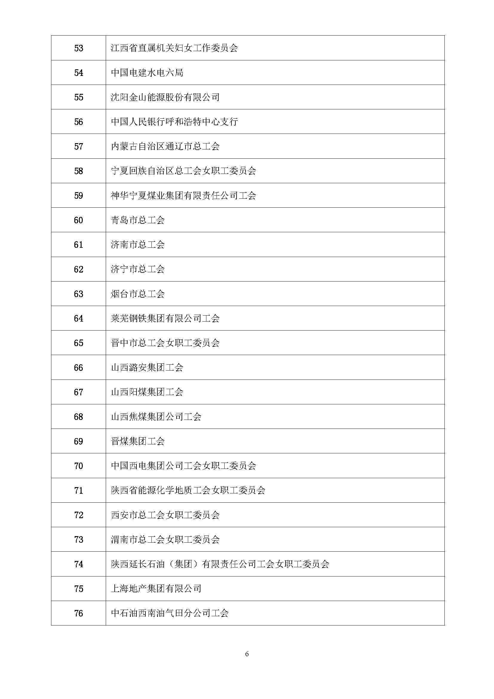 全国第五届书香三八读书活动获奖名单通知(10.9)_页面_06.jpg