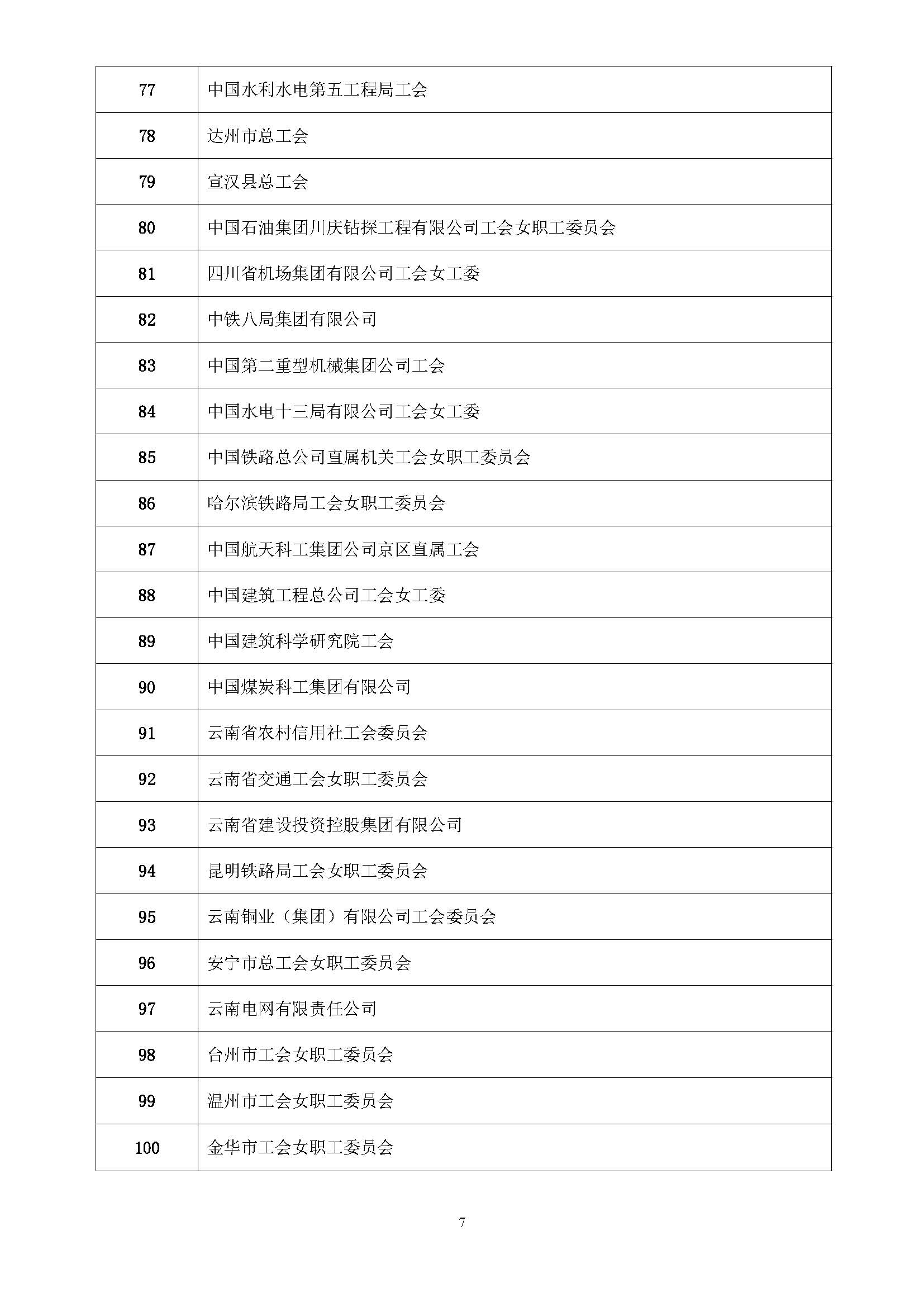 全国第五届书香三八读书活动获奖名单通知(10.9)_页面_07.jpg