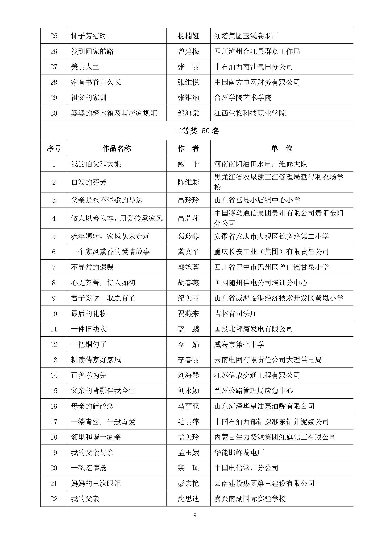 全国第五届书香三八读书活动获奖名单通知(10.9)_页面_09.jpg