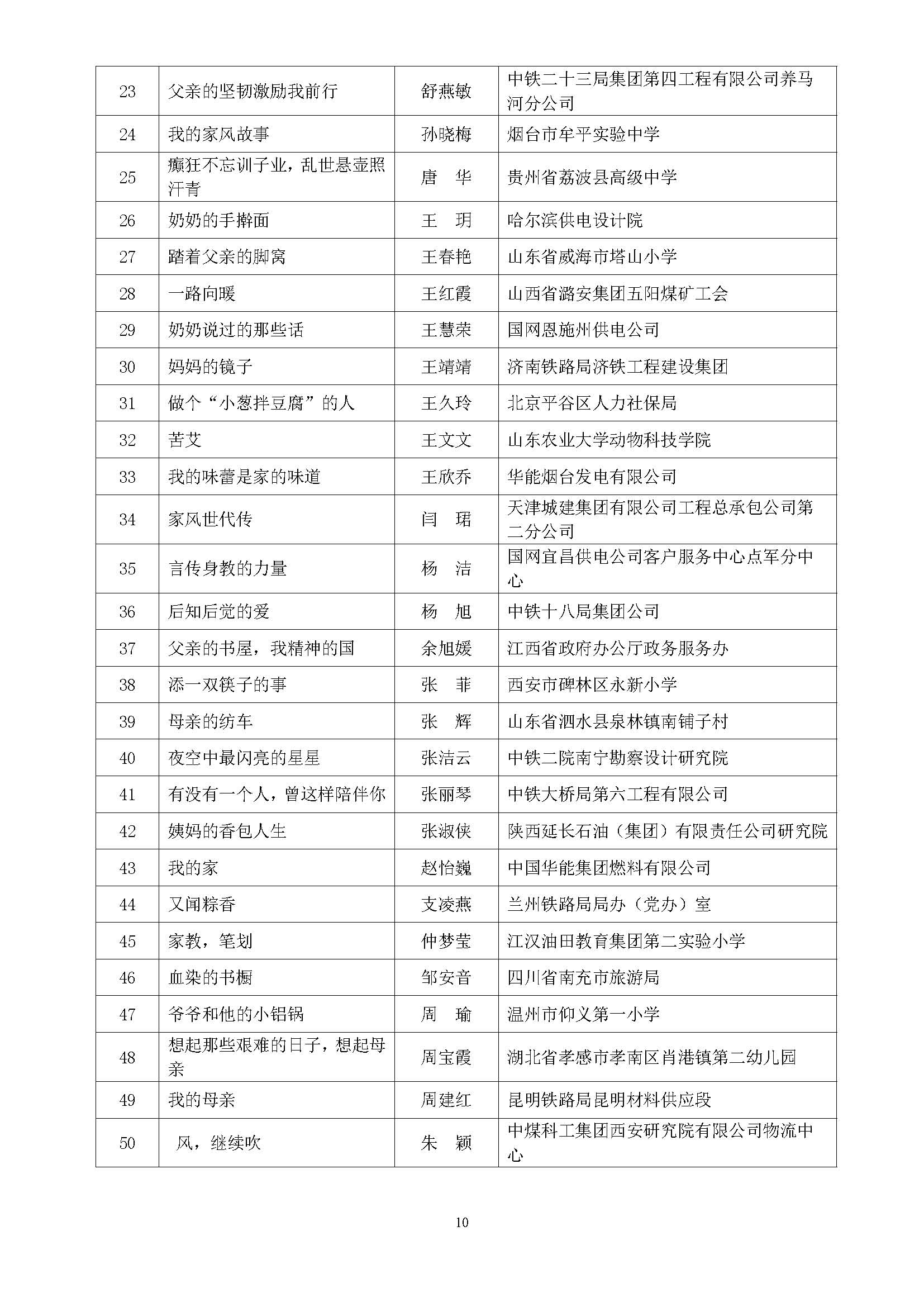 全国第五届书香三八读书活动获奖名单通知(10.9)_页面_10.jpg