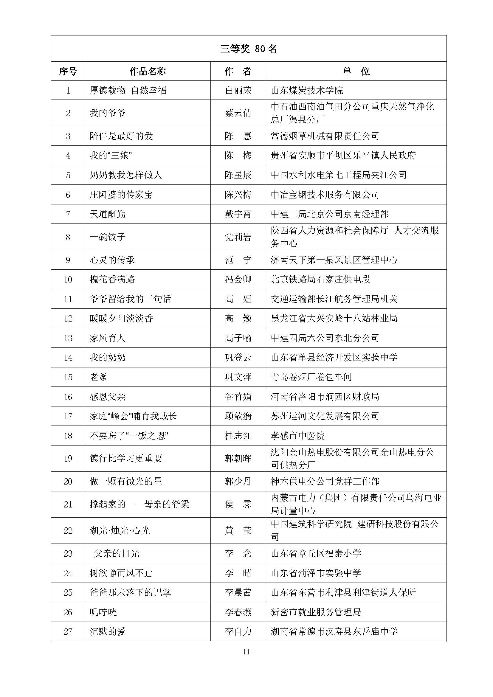 全国第五届书香三八读书活动获奖名单通知(10.9)_页面_11.jpg