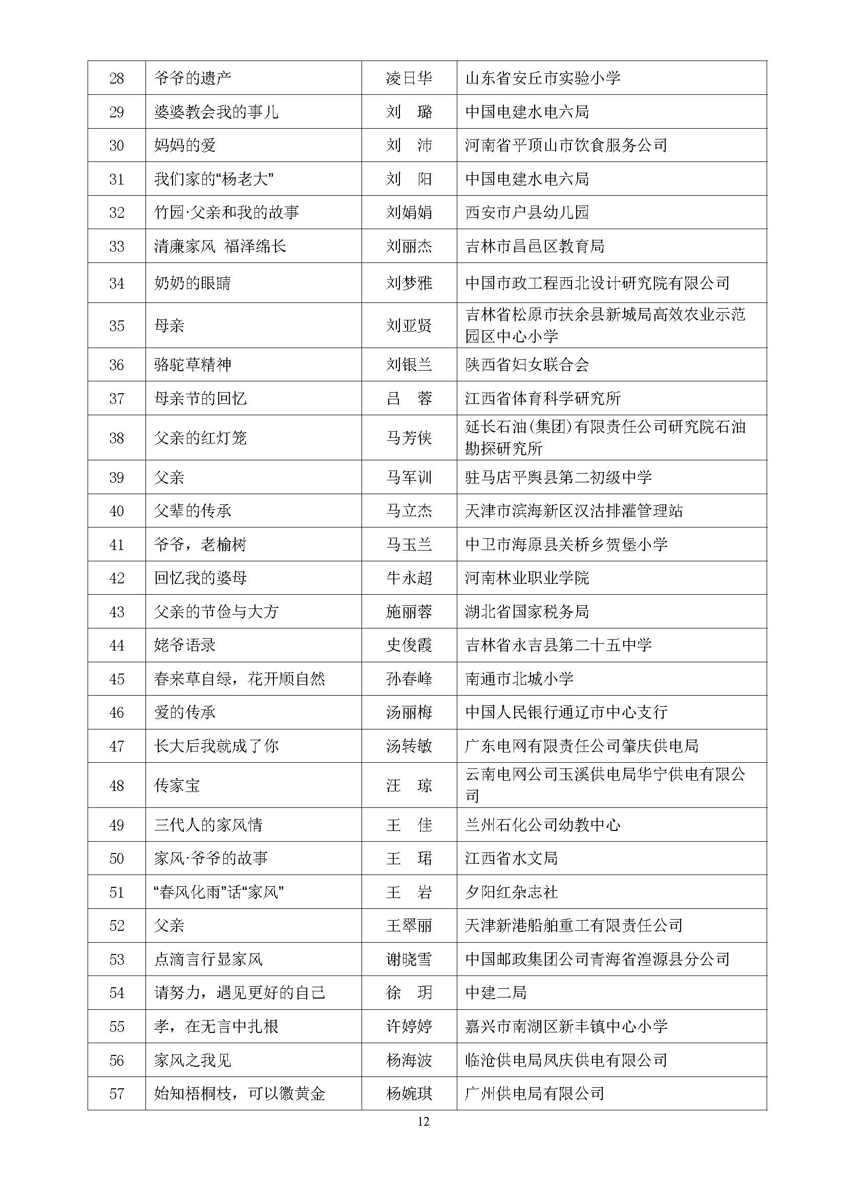 全国第五届书香三八读书活动获奖名单通知(10.9)_页面_12.jpg