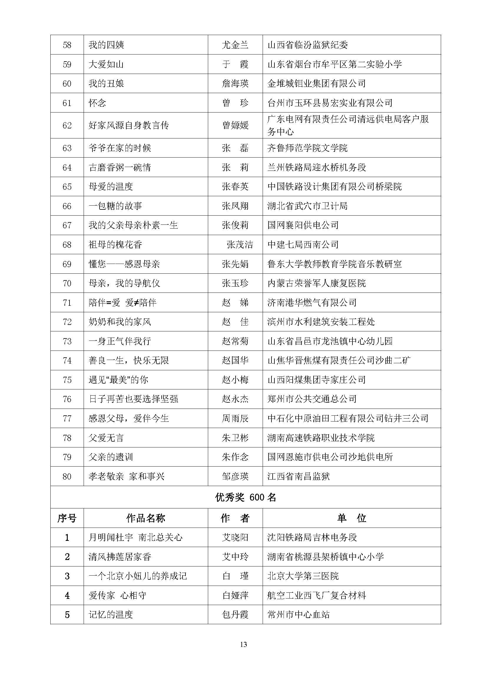 全国第五届书香三八读书活动获奖名单通知(10.9)_页面_13.jpg