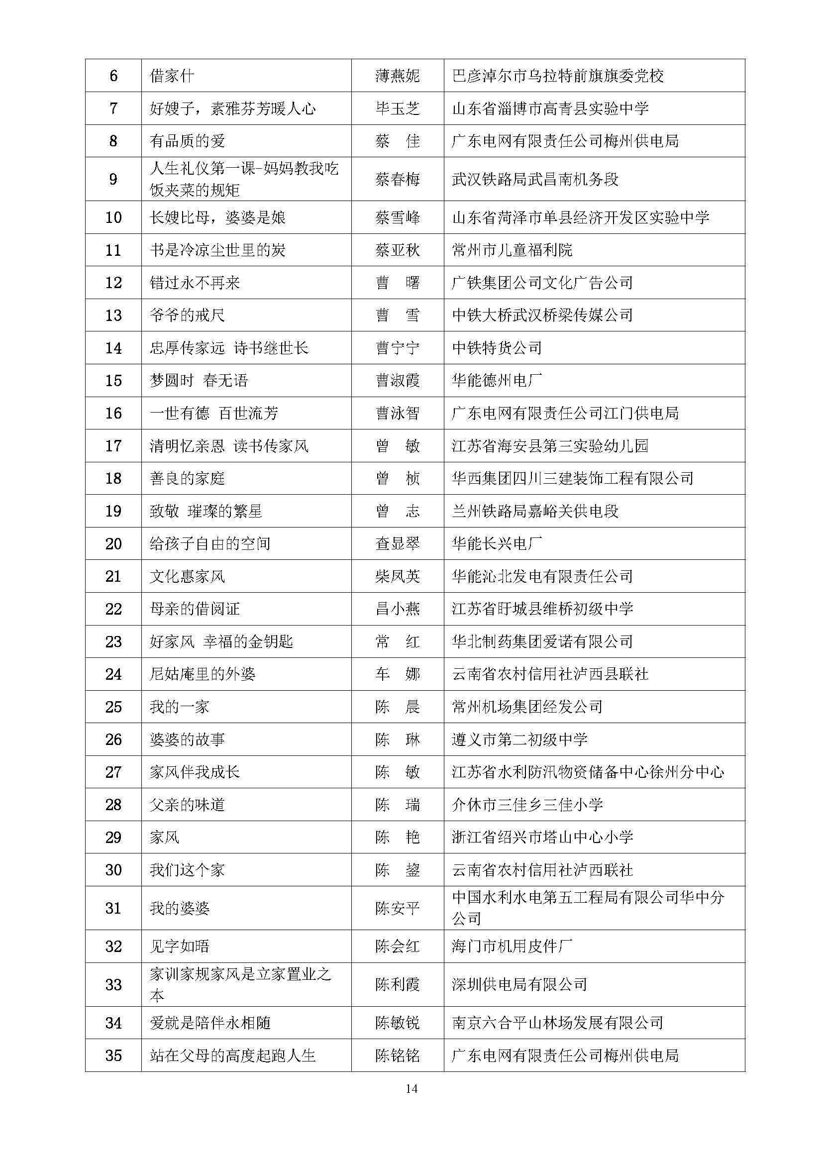 全国第五届书香三八读书活动获奖名单通知(10.9)_页面_14.jpg