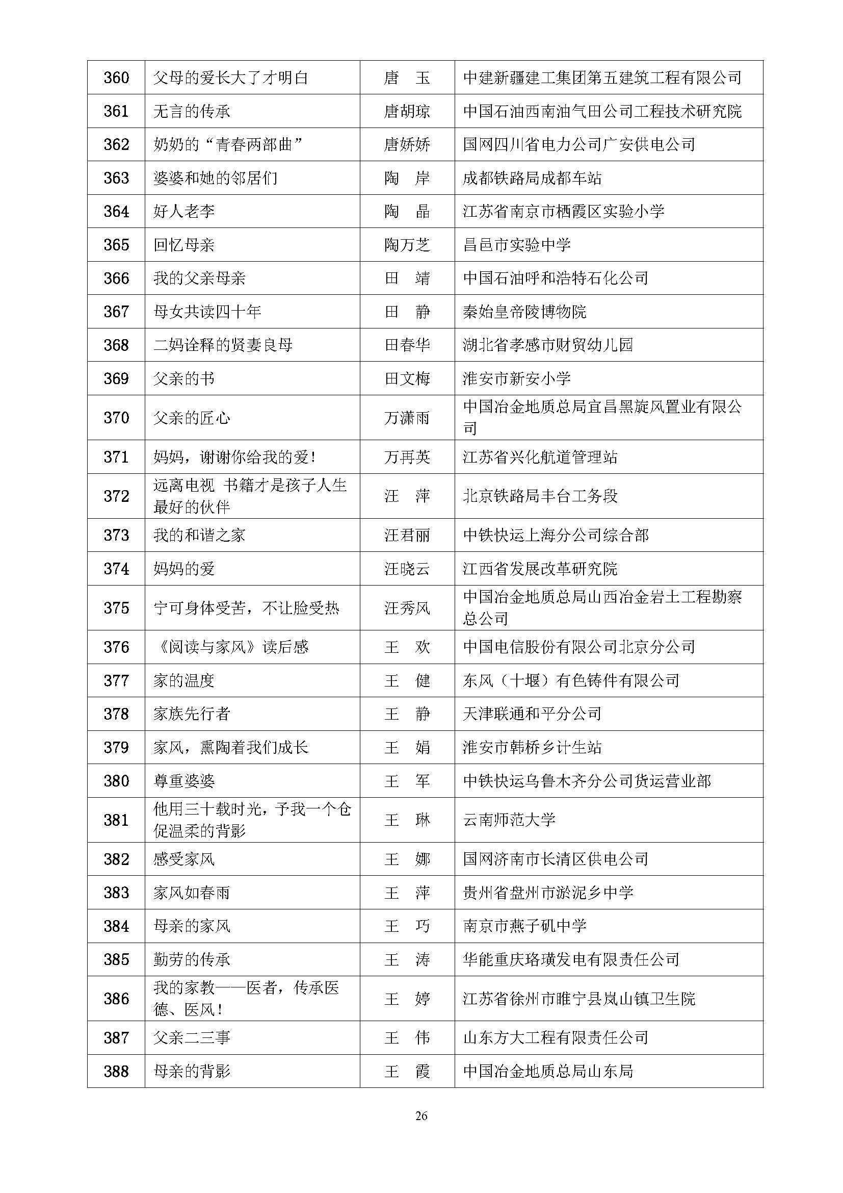 全国第五届书香三八读书活动获奖名单通知(10.9)_页面_26.jpg