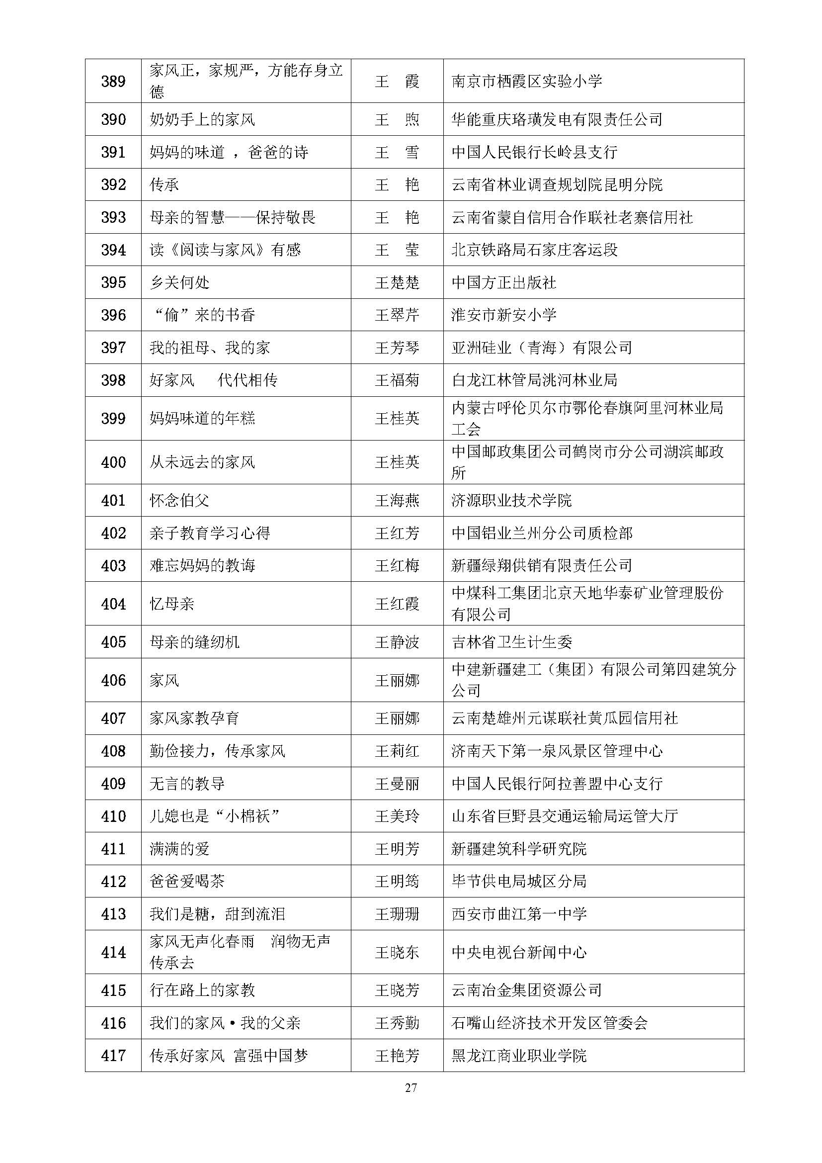 全国第五届书香三八读书活动获奖名单通知(10.9)_页面_27.jpg
