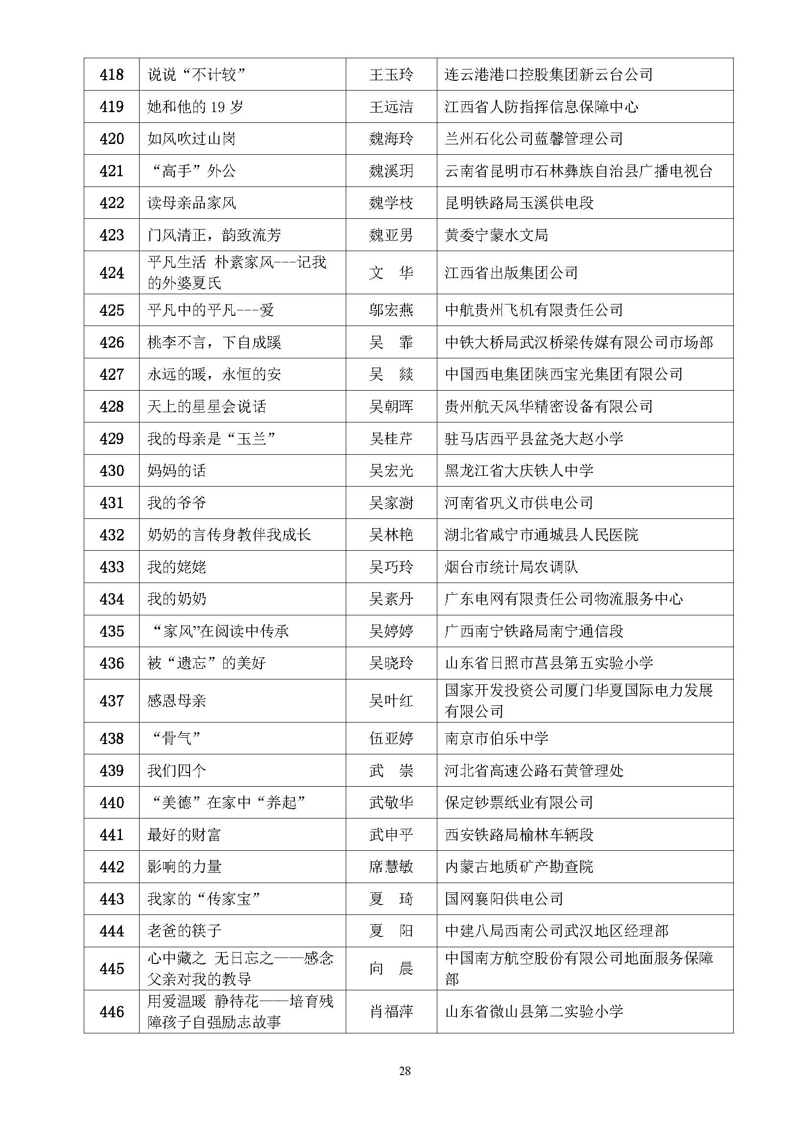 全国第五届书香三八读书活动获奖名单通知(10.9)_页面_28.jpg