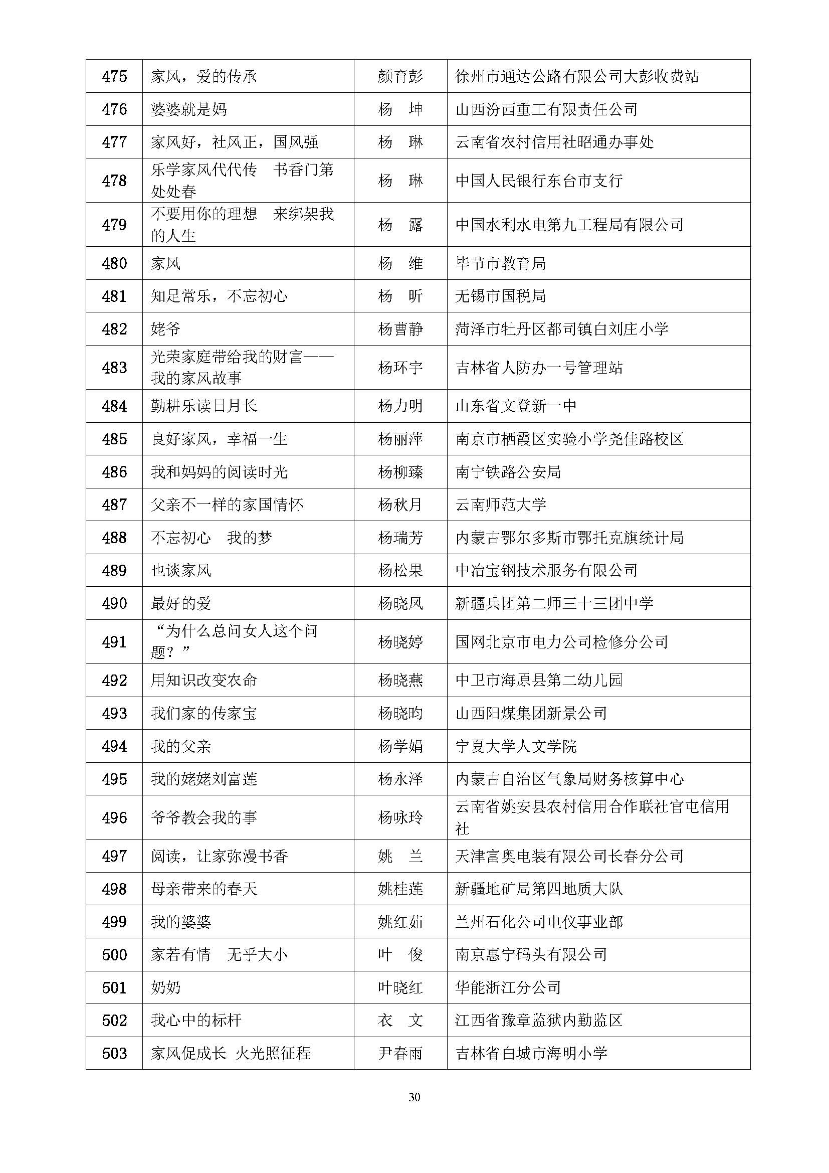 全国第五届书香三八读书活动获奖名单通知(10.9)_页面_30.jpg
