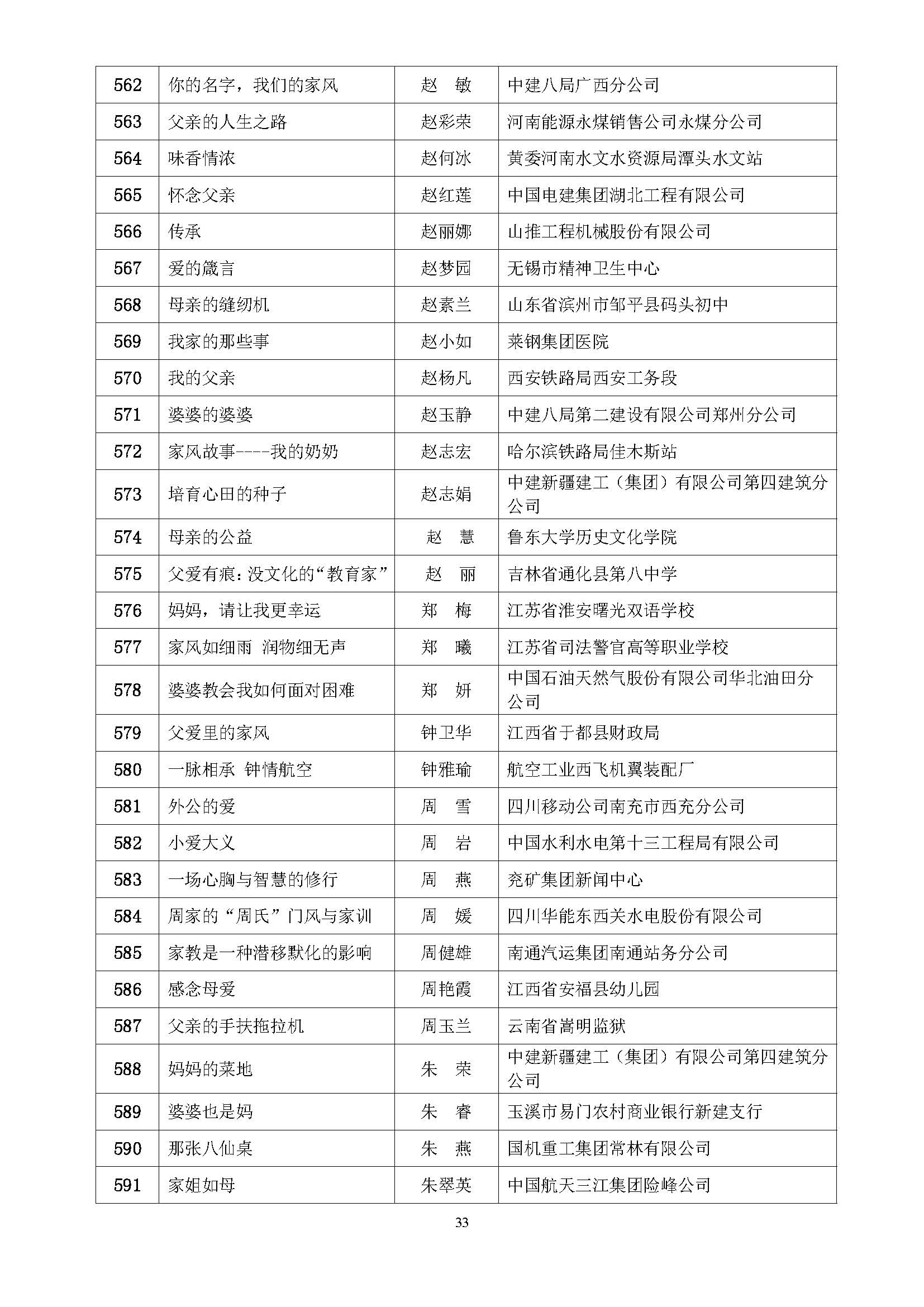 全国第五届书香三八读书活动获奖名单通知(10.9)_页面_33.jpg