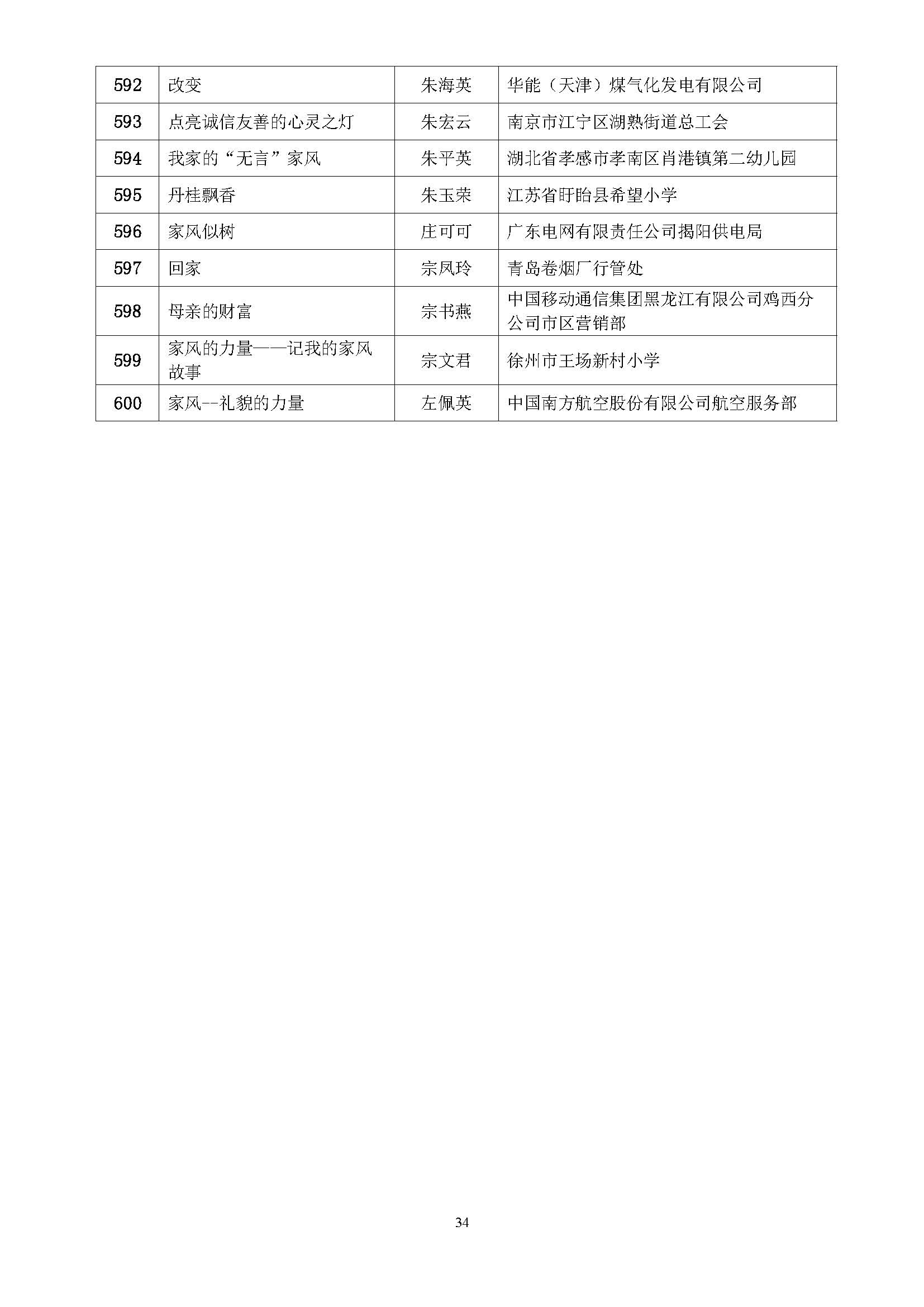 全国第五届书香三八读书活动获奖名单通知(10.9)_页面_34.jpg