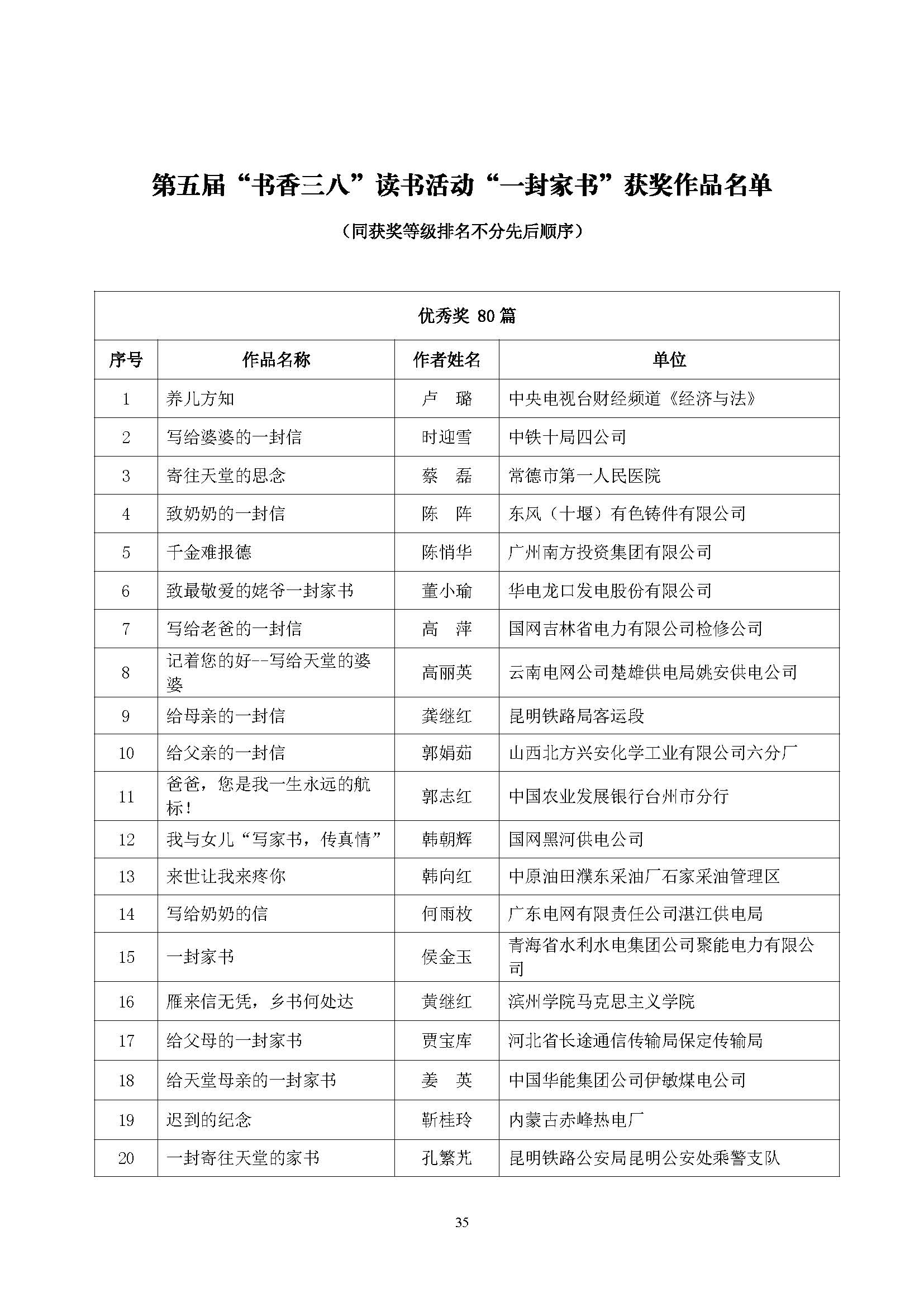 全国第五届书香三八读书活动获奖名单通知(10.9)_页面_35.jpg