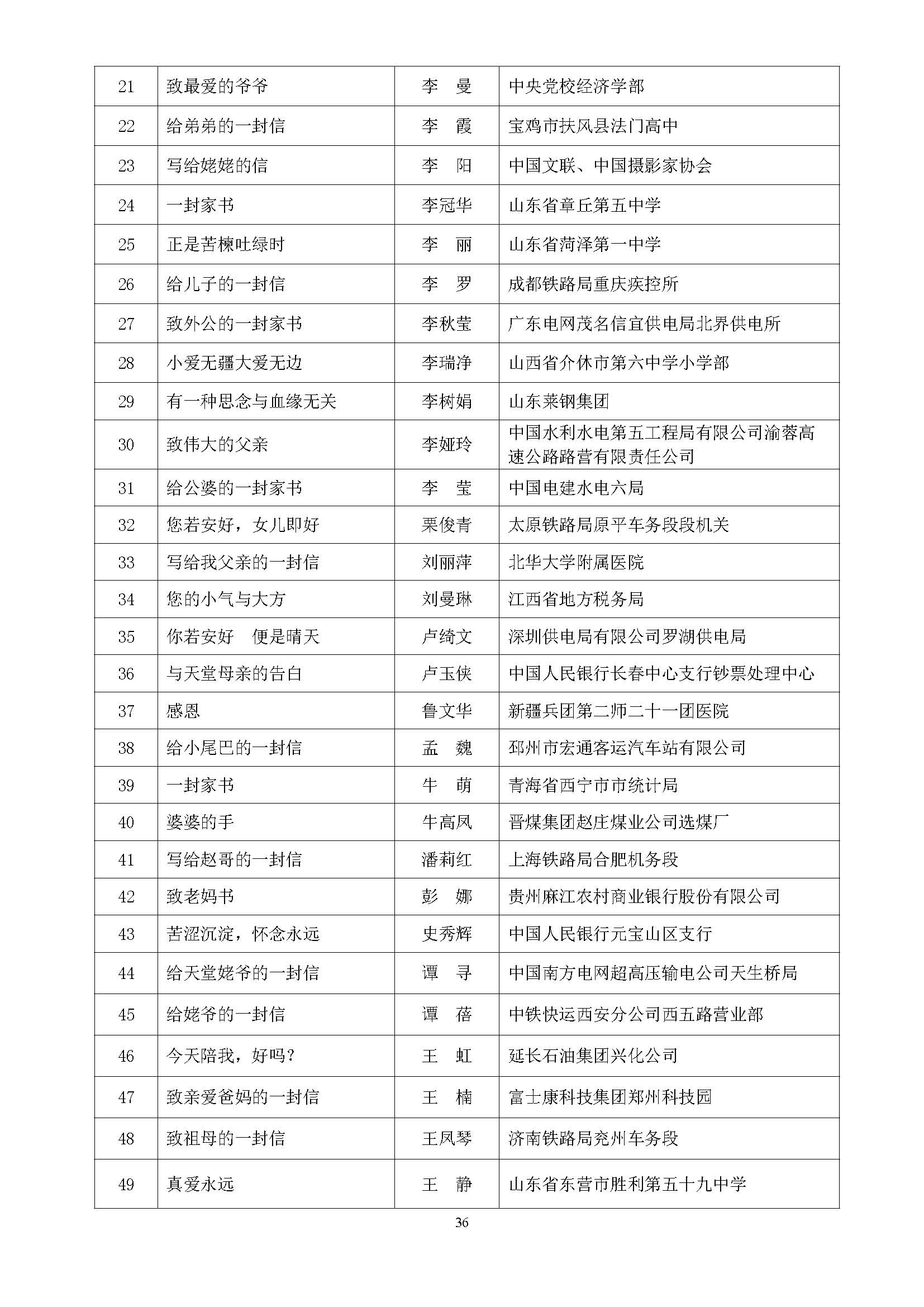 全国第五届书香三八读书活动获奖名单通知(10.9)_页面_36.jpg
