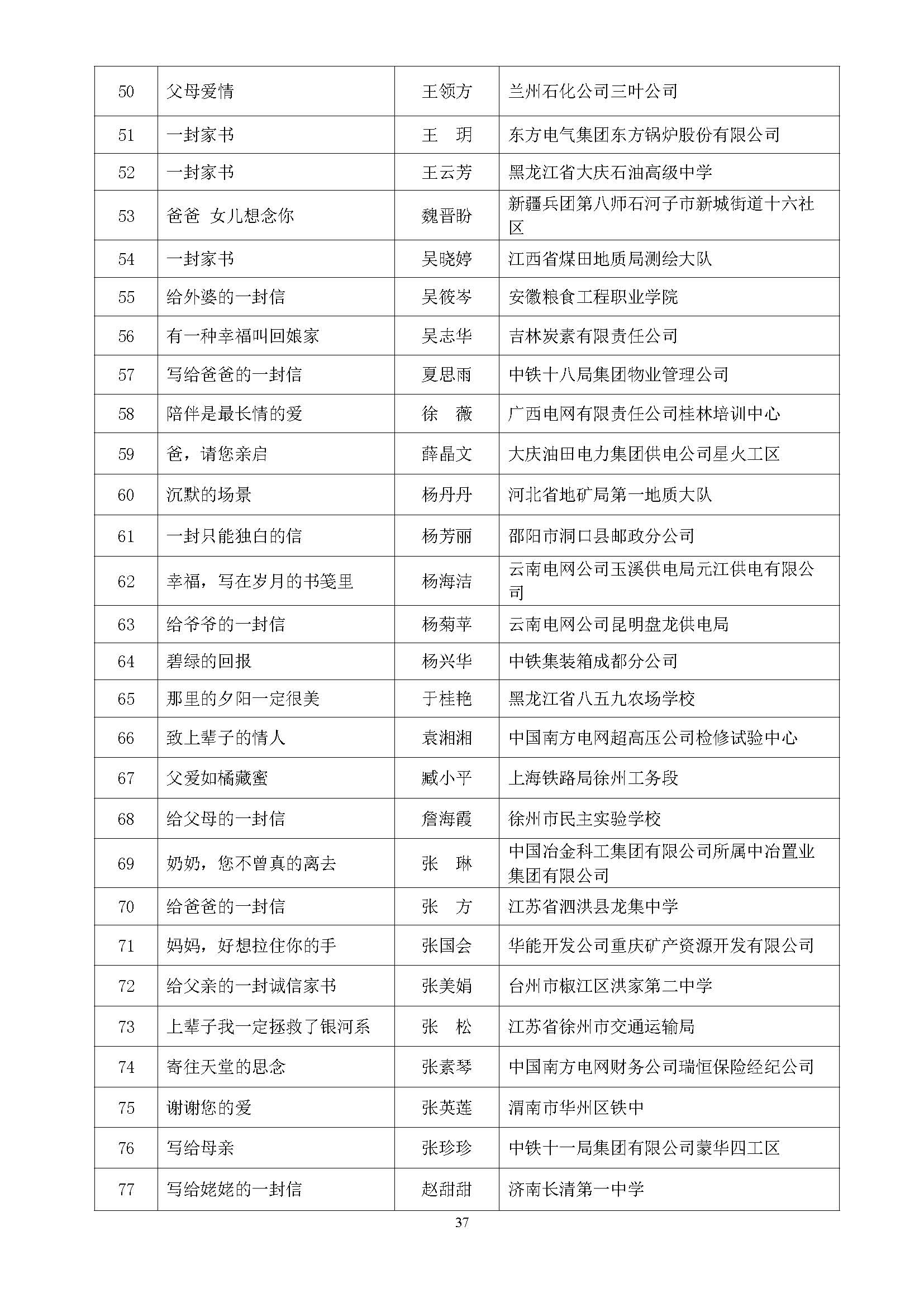 全国第五届书香三八读书活动获奖名单通知(10.9)_页面_37.jpg