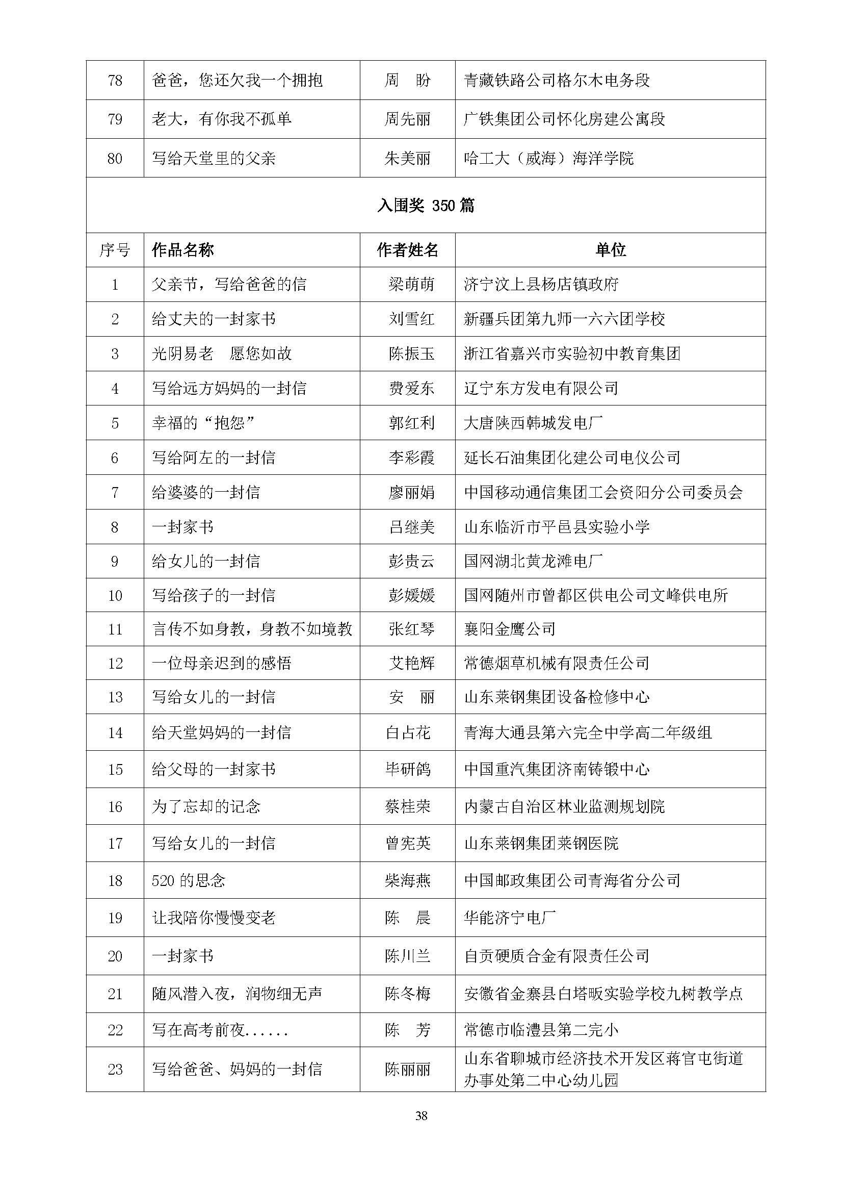 全国第五届书香三八读书活动获奖名单通知(10.9)_页面_38.jpg