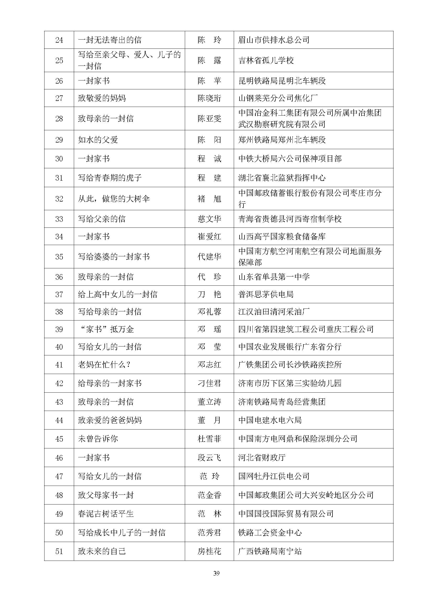 全国第五届书香三八读书活动获奖名单通知(10.9)_页面_39.jpg