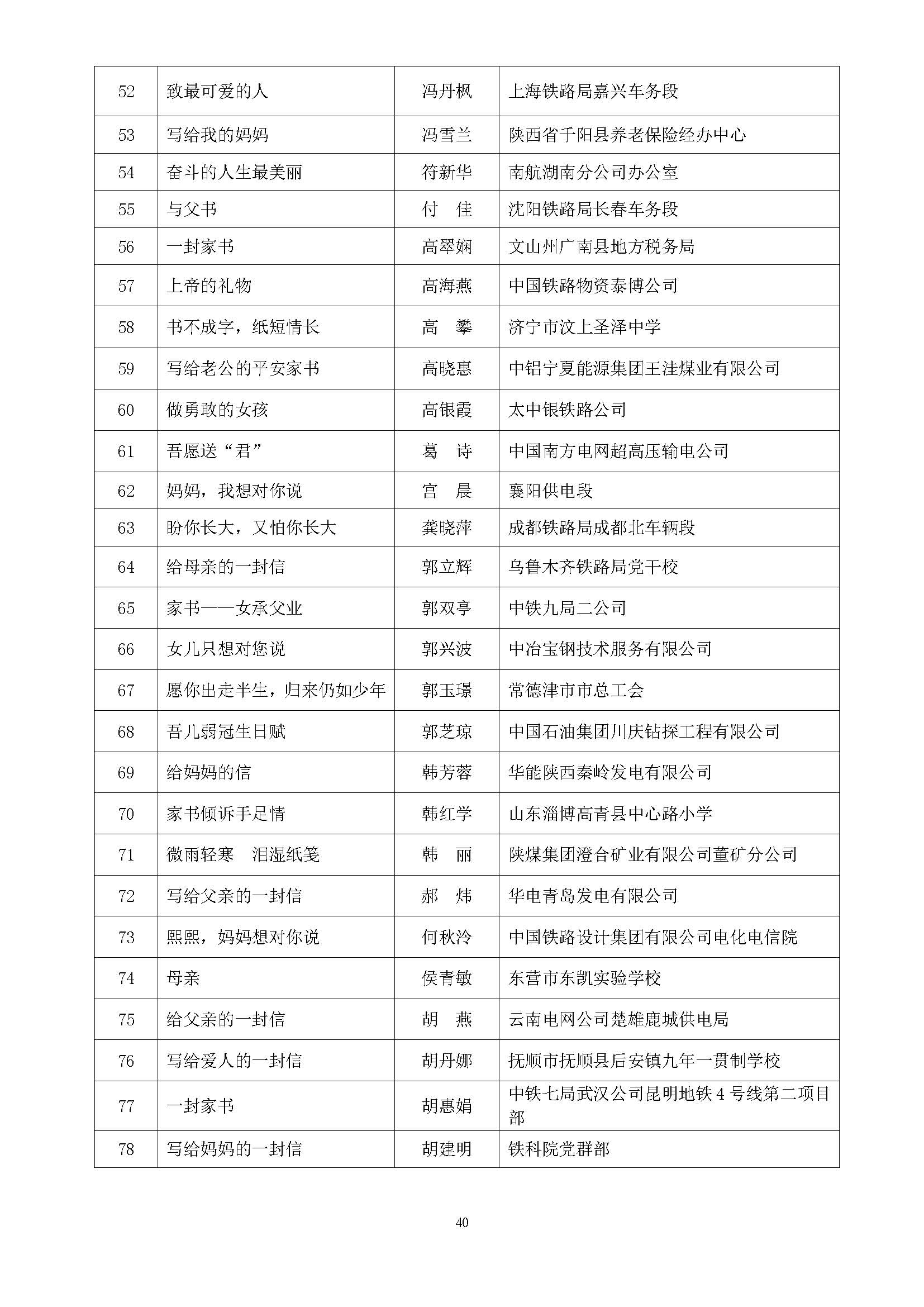 全国第五届书香三八读书活动获奖名单通知(10.9)_页面_40.jpg