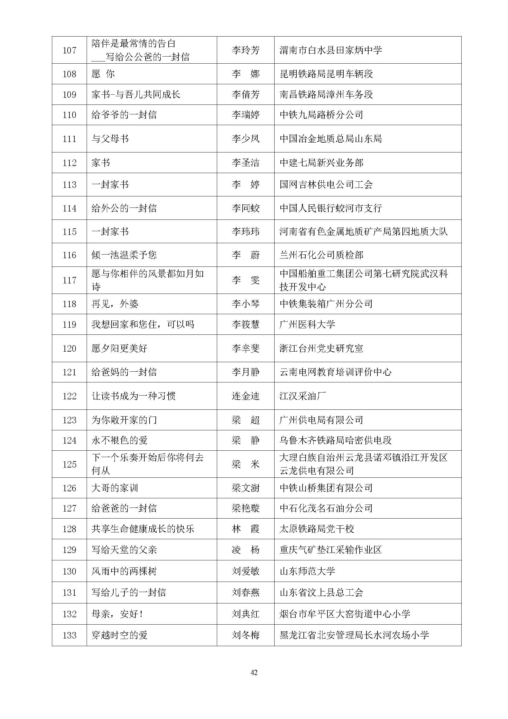 全国第五届书香三八读书活动获奖名单通知(10.9)_页面_42.jpg