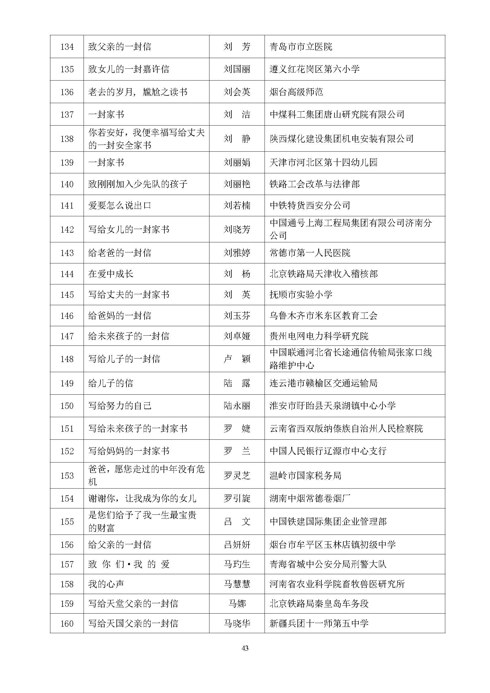 全国第五届书香三八读书活动获奖名单通知(10.9)_页面_43.jpg