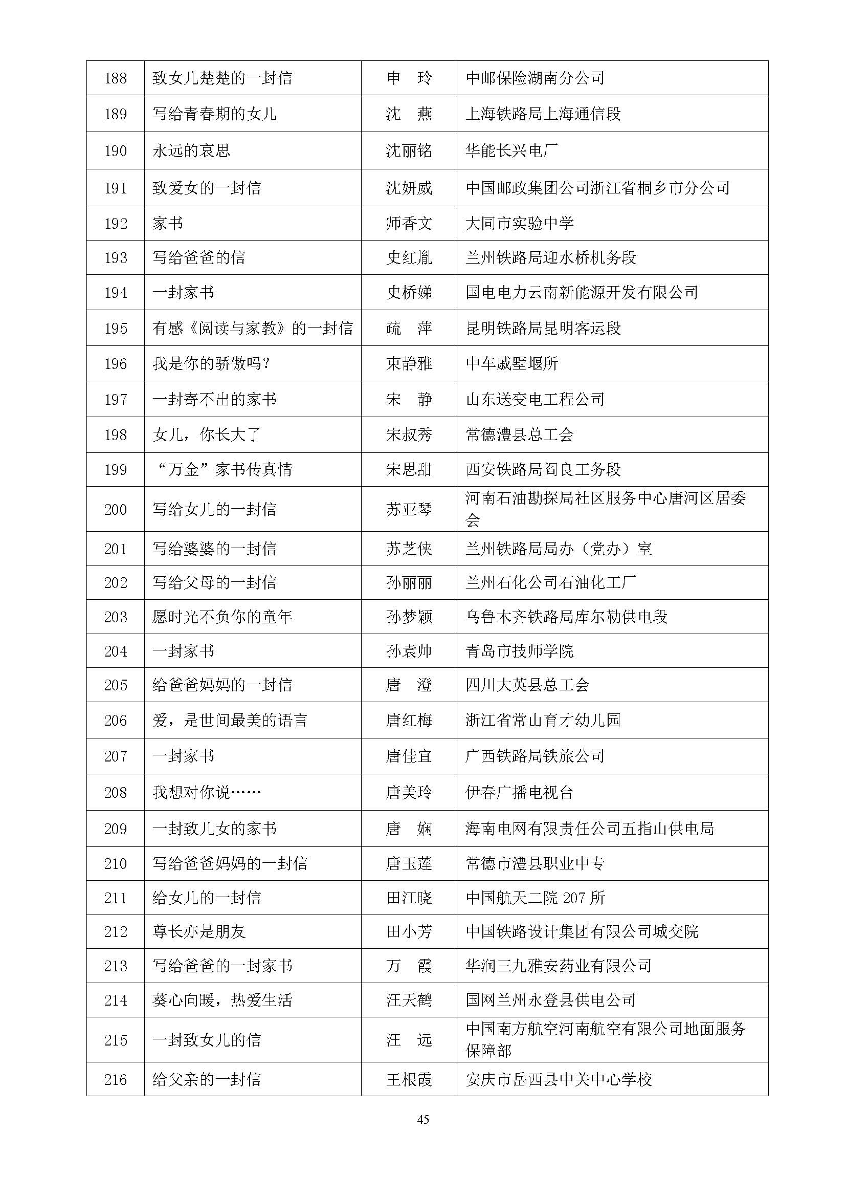 全国第五届书香三八读书活动获奖名单通知(10.9)_页面_45.jpg