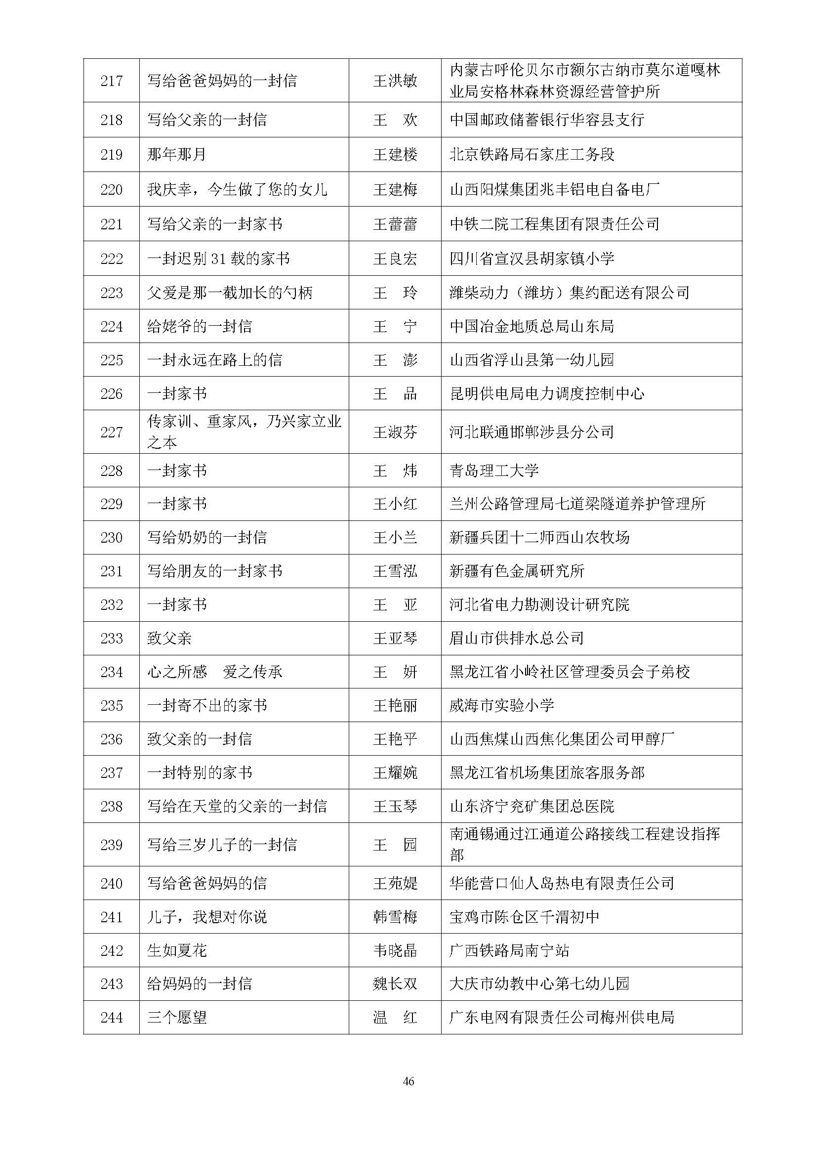 全国第五届书香三八读书活动获奖名单通知(10.9)_页面_46.jpg